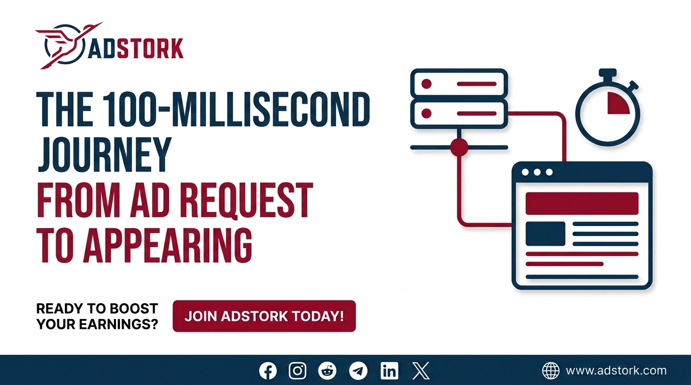 What Happens Between an Ad Request and an Ad Appearing?